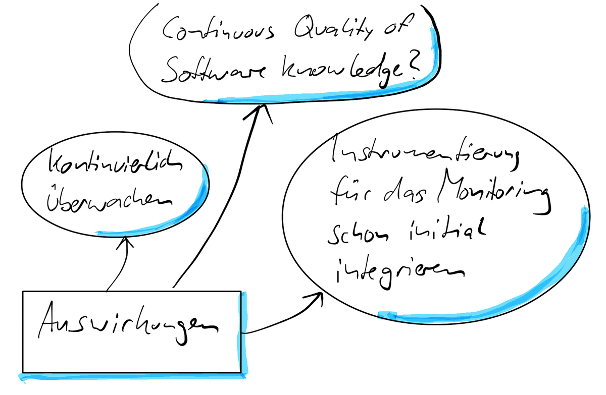 Continuous Software Engineering - Keynote von Willi Hasselbring auf der SE 2016