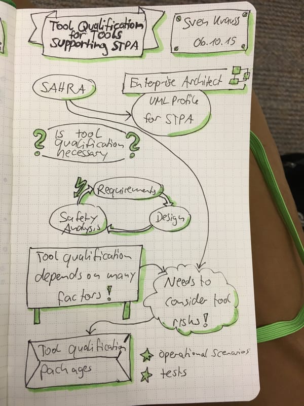 Tool Qualification for Tools Supporting STPA